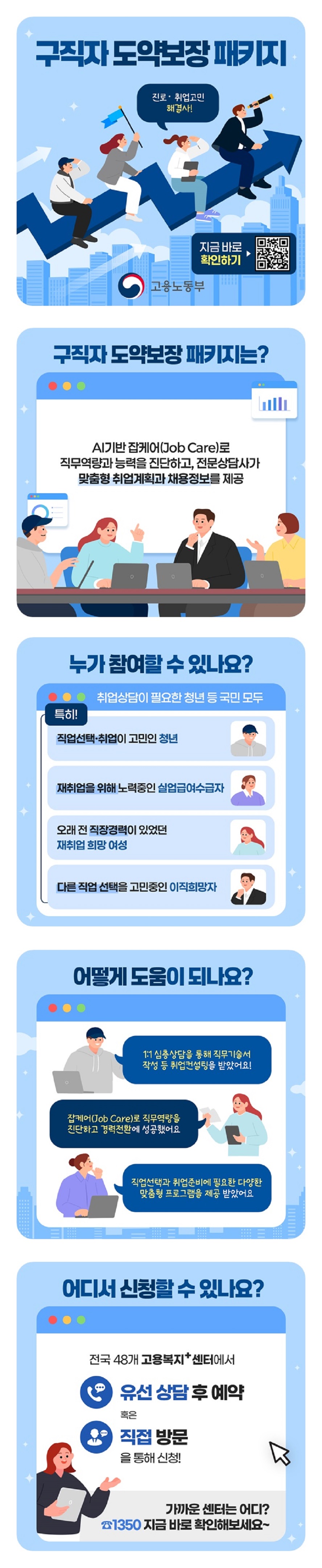 구직자 도약보장 패키지 진로 취업고민 해결사! 고용노동부 ■ 구직자 도약보장 패키지는? AI기반 잡케어(Job Care)로 직무역량과 능력을 진단하고, 전문상담사가 맞춤형 취업계획과 채용정보를 제공. ■ 누가 참여할 수 있나요? 취업상담이 필요한 청년 등 국민 모두. 특히, · 직업선택·취업이 고민인 청년. · 재취업을 위해 노력중인 실업급여수급자. · 오래 전 직장경력이 있었던 재취업 희망 여성. · 다른 직업 선택을 고민중인 이직희망자. ■ 어떻게 도움이 되나요? 1:1 심층상담을 통해 직무기술서 작성 등 취업컨설팅을 받았어요! 잡케어(Job Care)로 직무역량을 진단하고 경력전환에 성공했어요.직업선택과 취업준비에 필요한 다양한 맞춤형 프로그램을 제공 받았어요. ■ 어디서 신청할 수 있나요? 전국 48개 고용복지+센터에서 유선 상담 후 예약 혹은 직접 방문을 통해 신청! 가까운 센터는 어디? ☎1350 지금 바로 확인해보세요~
